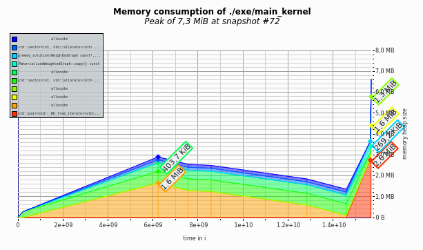 massif default measurement