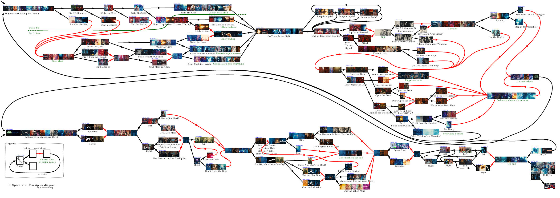 In space with Markiplier diagram