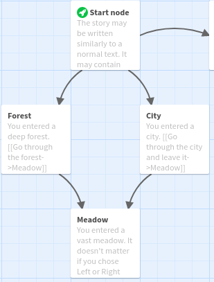 Branching and joining of the story