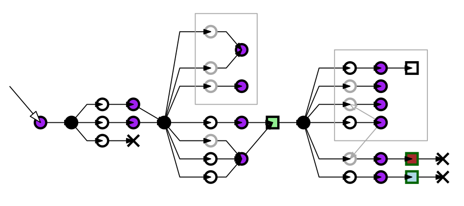 Diagram of a complex conversation without text