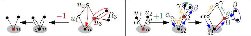 r3 reduction